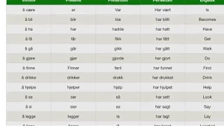 Norske setninger med verb - 1