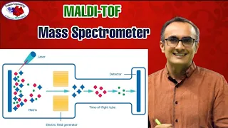 MALDI TOF Mass Spectrometry | Deconvolution of Mass Spectra | Dr. Nagendra Singh | PENS#74