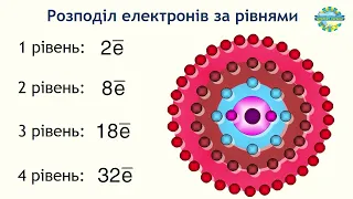 Розподіл електронів за  енергетичними рівнями