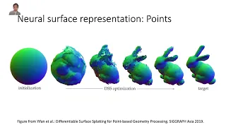 Advances in Neural Rendering - EUROGRAPHICS 2022 STAR Report