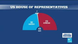 US midterms: Which seats are up for grabs