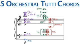 Five Orchestral Tutti Chords