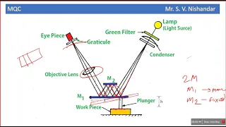 Mechanical Optical Comparator # Zeiss Optical Comparator