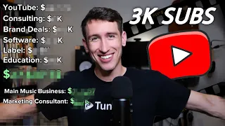 How Much Money I Make As A YouTuber With 3k Subscribers