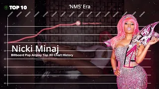 Nicki Minaj | Billboard Pop Airplay Top 40 Chart History (2010-2023)