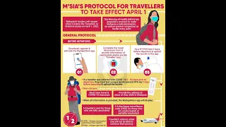 How To Fill the Travel Form ##  Travelling to Malaysia## New Protocol from April 1