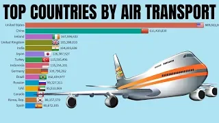 Aircraft passengers by country - World's Top Countries by Air Transport Passengers Carried