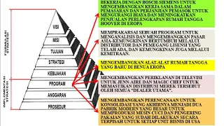 bandicam 2020 09 17 07 43 54 973 Strategic Management Part 3 Bambang SAP