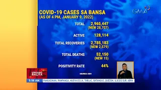COVID-19 cases sa bansa (as of 4PM, January 9, 2022) | UB