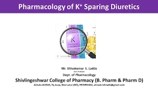 06_Pharmacology of Potassium Sparing Diuretics