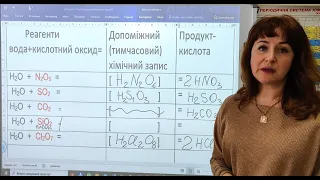 ПРИЙОМ  "ДОПОМІЖНИЙ   ХІМІЧНИЙ  ЗАПИС"  при складанні рівнянь кислотних та основних оксидів з водою