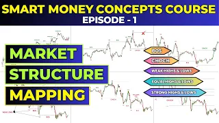 Magic of "Market Structure Mapping" | Smart Money Concepts (SMC) Full Course🔥| Episode - 1