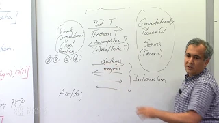 Probabilistically Checkable Proofs (Part I)