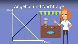 Angebot und Nachfrage - einfach erklärt mit Beispielen!