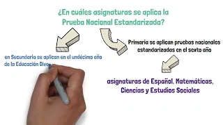 ¿Qué son las Pruebas Nacionales Estandarizadas para el Curso Lectivo 2023?