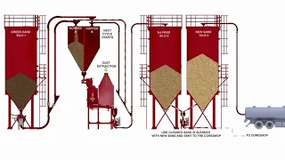 Omega Greensand to coreshop