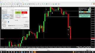 Sidee loo trade gareeyaa NASDAQ xilliga NYSE OPEN? Sunday Simulation Backtesting US100.