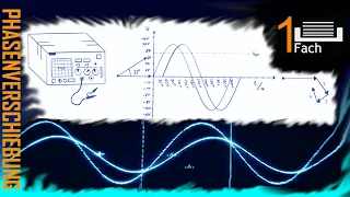 Phasenverschiebung, Einheitskreis, Wechselspannung