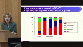 Гурова О.Ю. - «Опыт применения фиксированной комбинации базального инсулина и аГПП-1