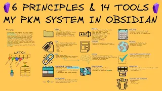 Rethinking MY PKM: How I Organize Everything In Obsidian