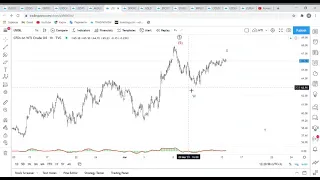 Волновой разбор Рынков Форекс, Нефти, Золота, S&P500 и Биткоина! 15 Марта