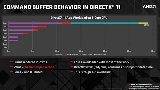 AMD vs NV Drivers: A Brief History and Understanding Scheduling & CPU Overhead