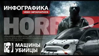 Инфографика - Машины "убийцы" - 10 страшных автомобилей (Horror Car)