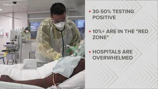 High COVID-19 hospitalizations exhausting healthcare workers