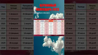 ЦЕРКОВНЫЕ ПРАЗДНИКИ  2023.#shorts