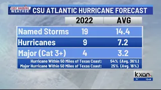 Atlantic Hurricane Season preview