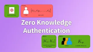 Zero Knowledge Authentication
