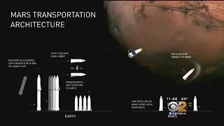 Elon Musk Unveils Ambitious New Timetable For Colonizing Mars