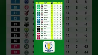 TABELA DO CAMPEONATO BRASILEIRO 2023 | CLASSIFICAÇÃO SÁBADO 22/07/2023 | RODADA 15 BRASILEIRÃO 2023