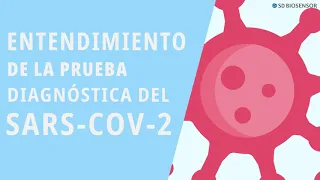 [Spanish ver.] COVID-19 items: When to use, Where to use