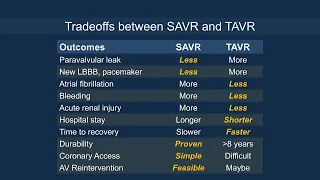 TAVR Fundamentals: Part 1