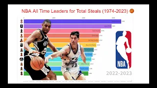 NBA All Time Leaders for Total Steals (1974-2023) 🏀