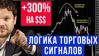 Как были найдены сильные торговые сигналы по доллару и РТС - Денис Стукалин