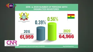 16.9 million persons registered to vote ahead of election 2020 | Citi Newsroom