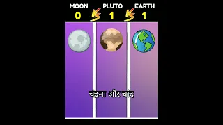 Moon Vs Pluto Vs Earth ❓ || Who Is Win 😄 || #shorts