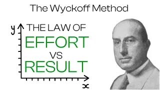 📣 How To Trade Like Banks Using EFFORT vs RESULT  | WYCKOFF METHOD | Trading Course For Beginners