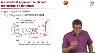 Chloride induced corrosion and service life of reinforced concrete structures Part -2