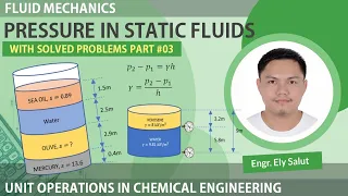 PRESSURE VARIATION INVOLVING MULTIPLE FLUID TYPES | ENGINEERING FLUID MECHANICS AND HYDRAULICS