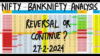 Nifty Prediction For Tomorrow 27th Feb | Bank Nifty Tomorrow Prediction | FII DII Data Analysis