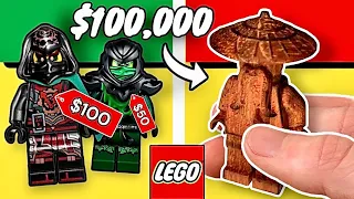 The $100,000 Ninjago Minifigure…