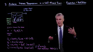 Airborne disease transmission in a well-mixed room: Respiration and ventilation