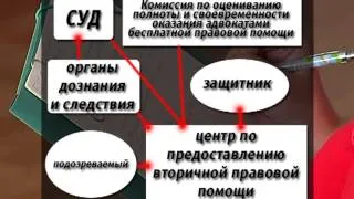 Безоплатна правова допомога. Місто Маріуполь