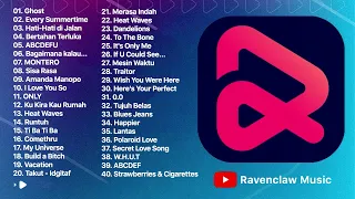 RESSO TOP HITS INDONESIA APRIL 2022 #14 ☕ TANPA IKLAN ☕ SPOTIFY PLAYLIST VIRAL TIKTOK