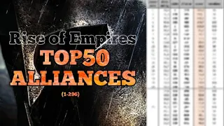 👑 TOP 50 STRONGEST ALLIANCES - Rise of Empires