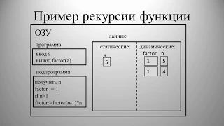 Рекурсия подпрограмм