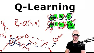 What is Q-Learning (back to basics)